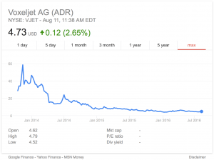 Voxeljet AG Share Price Drop