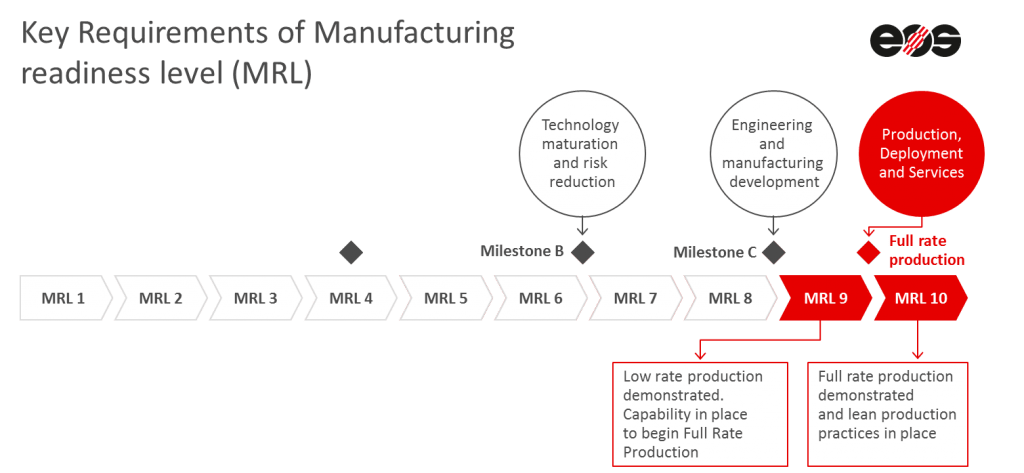 Rapid-3D_EOS_Key-Requirements-of-Manufacturing-Readiness-Levels
